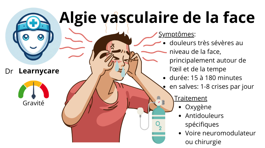 Algie vasculaire de la face infographie Dr Learnycare