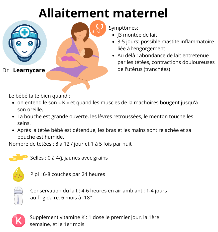 Allaitement maternel infographie