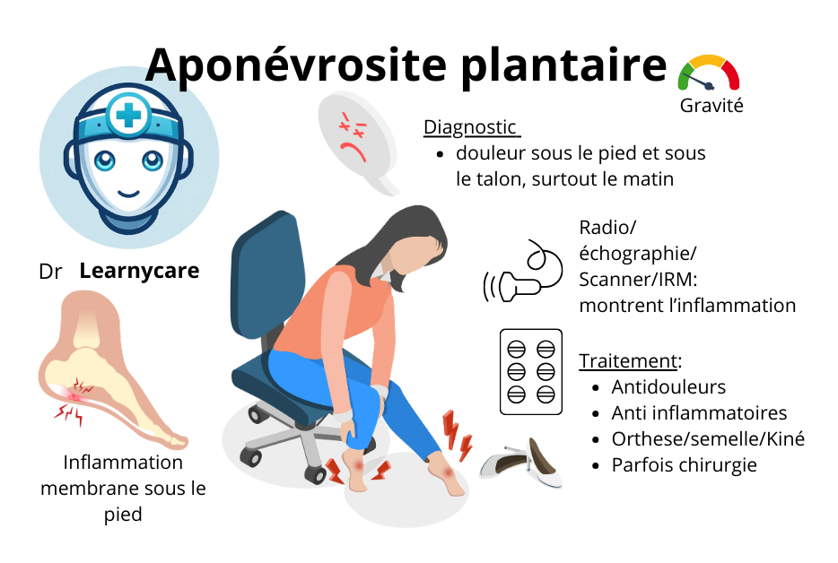 Aponévrosite plantaire infographie Dr Learnycare