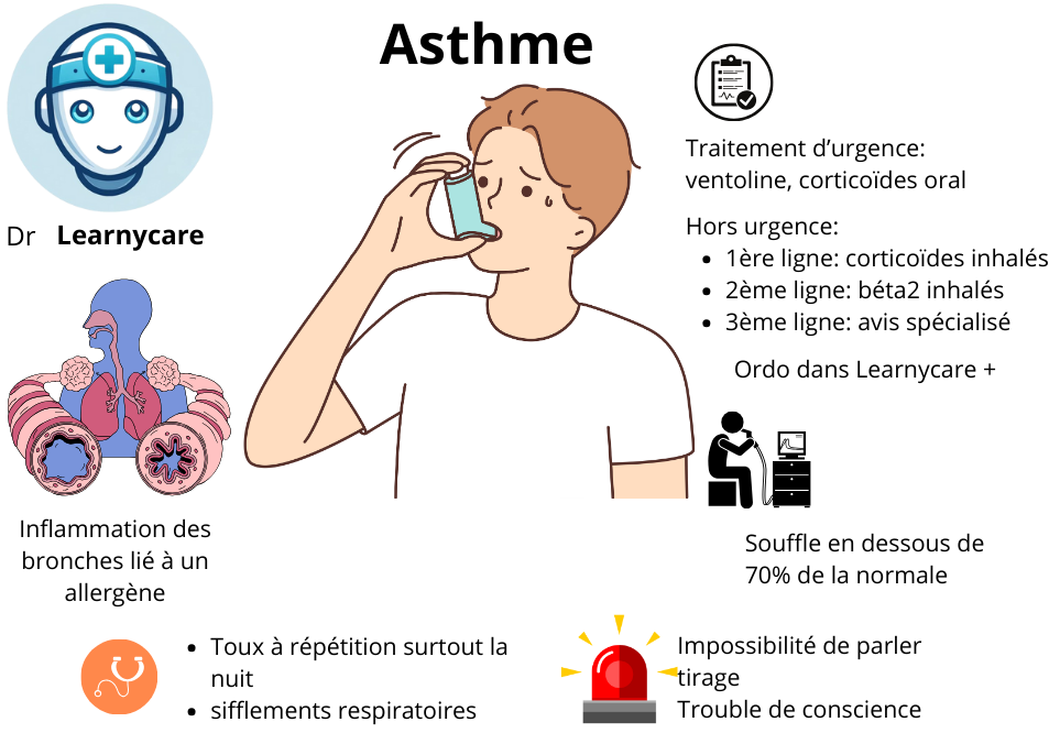 Asthme infographie