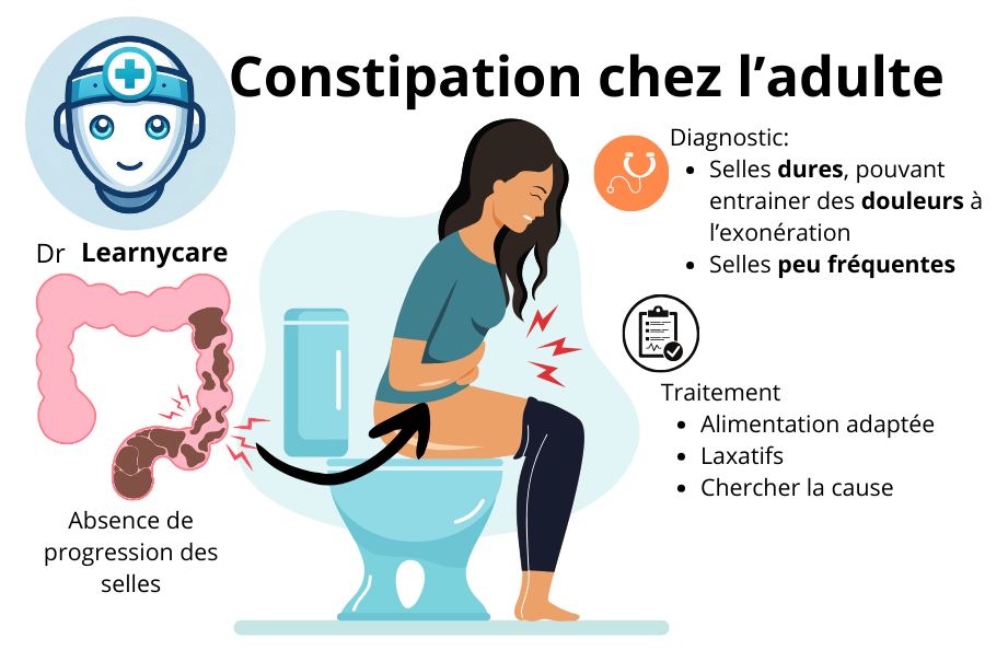 Constipation Chez L adulte Causes Sympt mes Traitements Et 