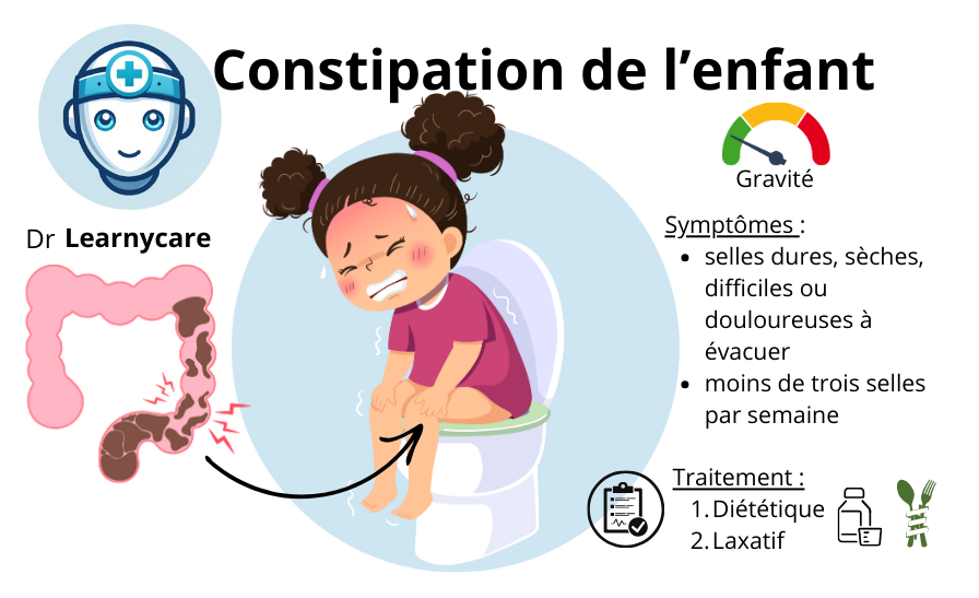 Constipation de l'enfant infographie Dr Learnycare