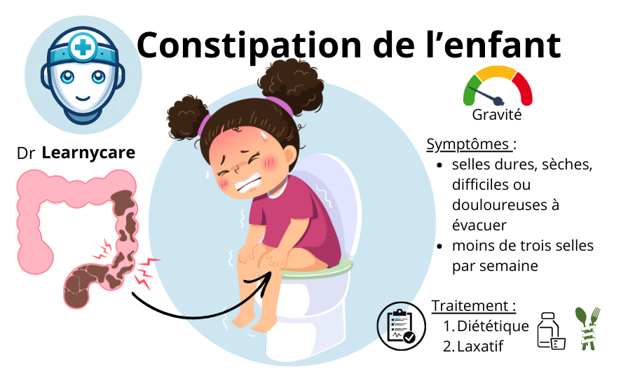 Constipation Chez L enfant Causes Sympt mes Traitements Et 