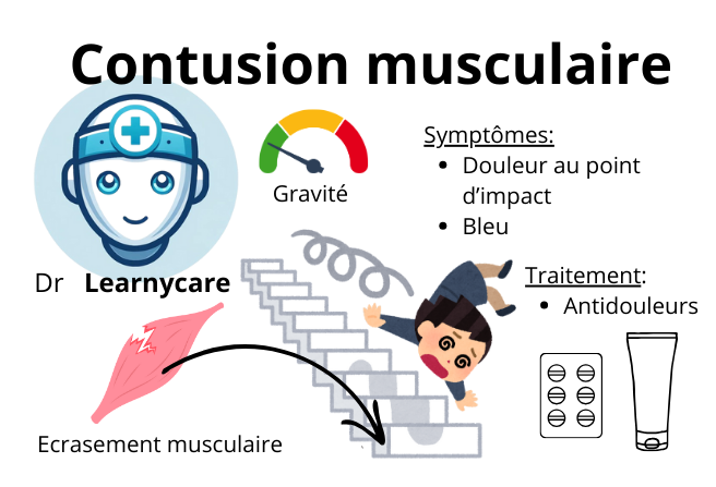 Contusion musculaire infographie Dr Learnycare