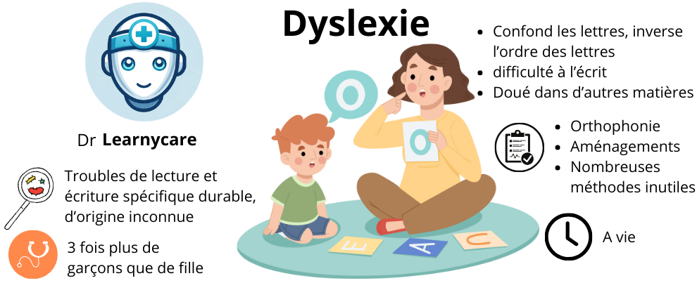 Dyslexie infographie