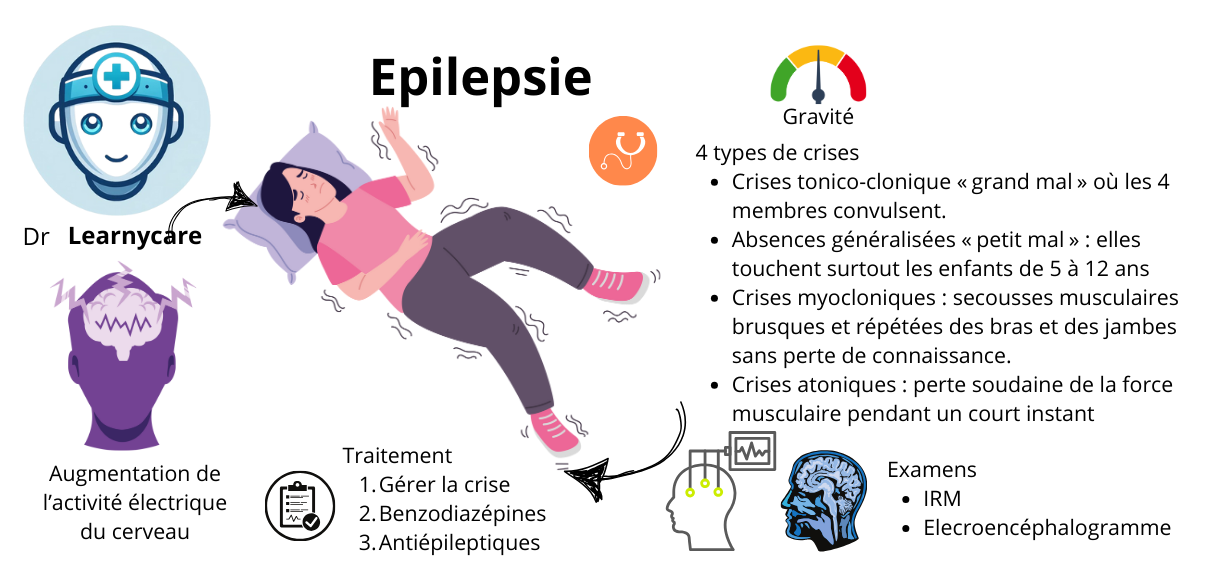 Epilepsie infographie Dr Learnycare