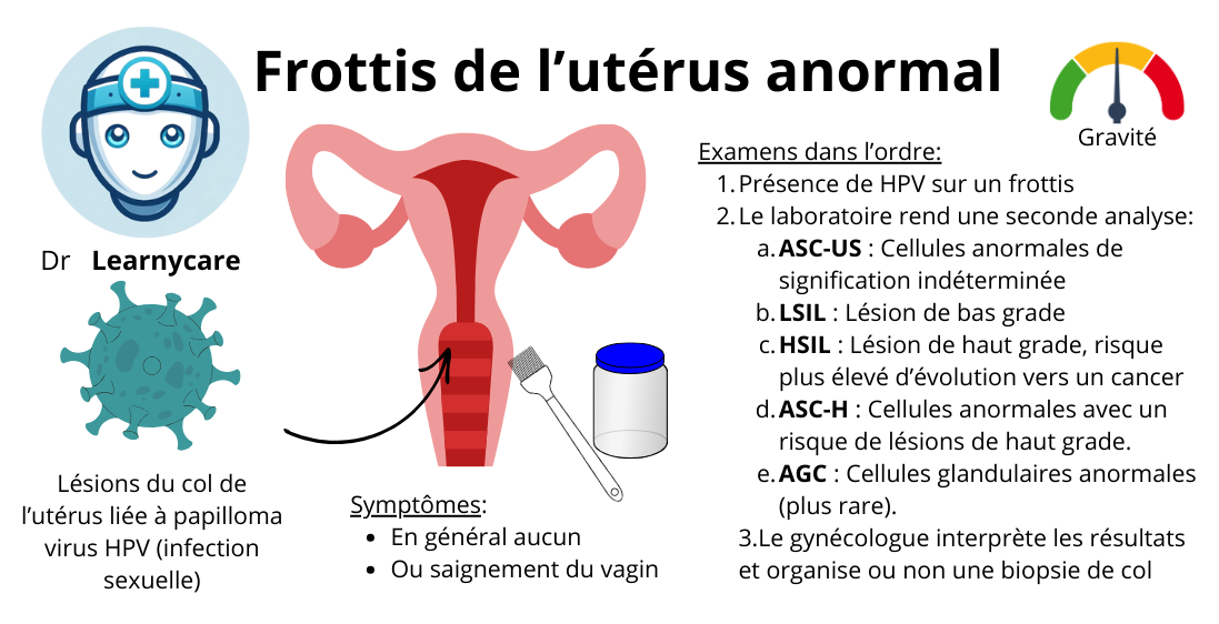 Frottis anormal du col de l'utérus infographie Dr Learnycare