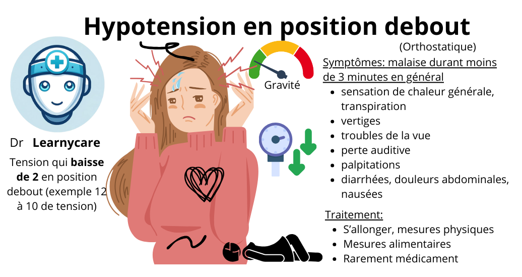 Hypotension en position debout infographie Dr Learnycare