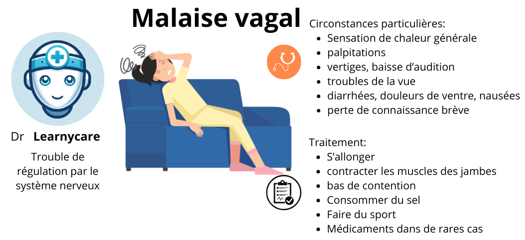 Malaise vagal infographie