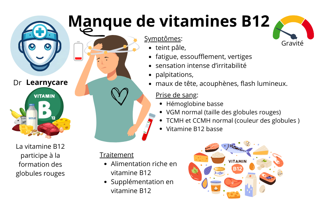 Manque de vitamine B12 infographie Dr Learnycare