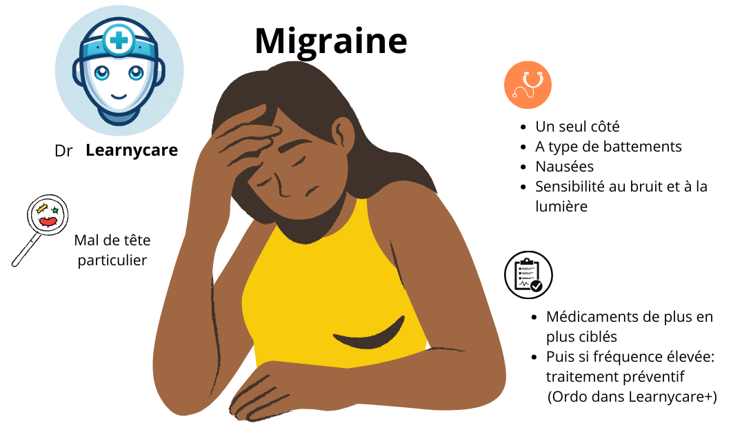 Migraine infographie