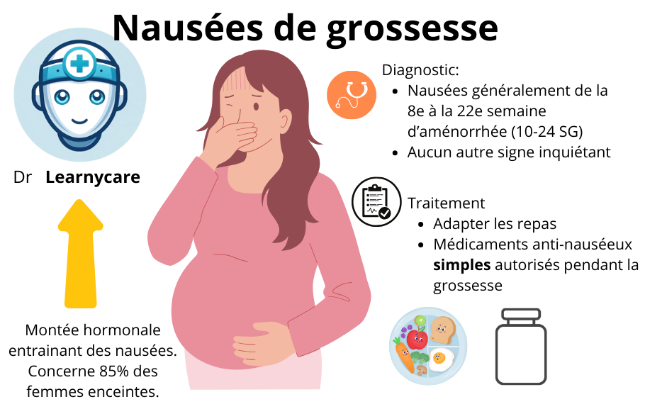 Nausées de grossesse infographie Learnycare