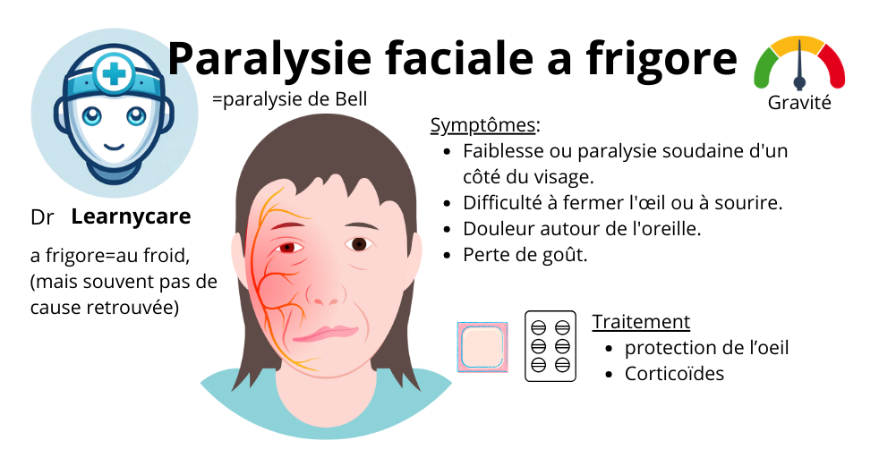 Paralysie faciale a frigore infographie Dr Learnycare