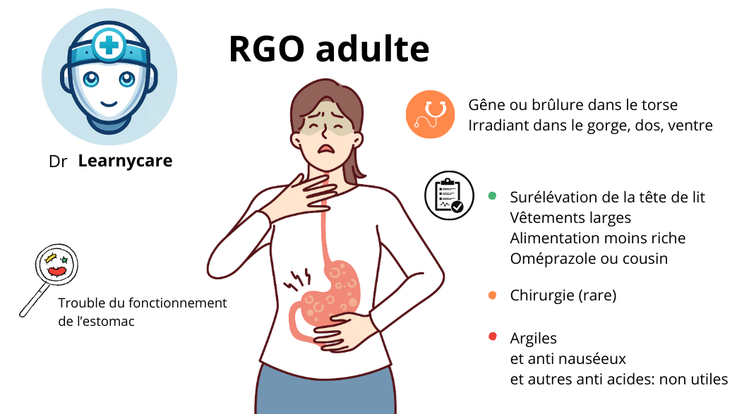 RGO de l'adulte infographie Dr Learnycare