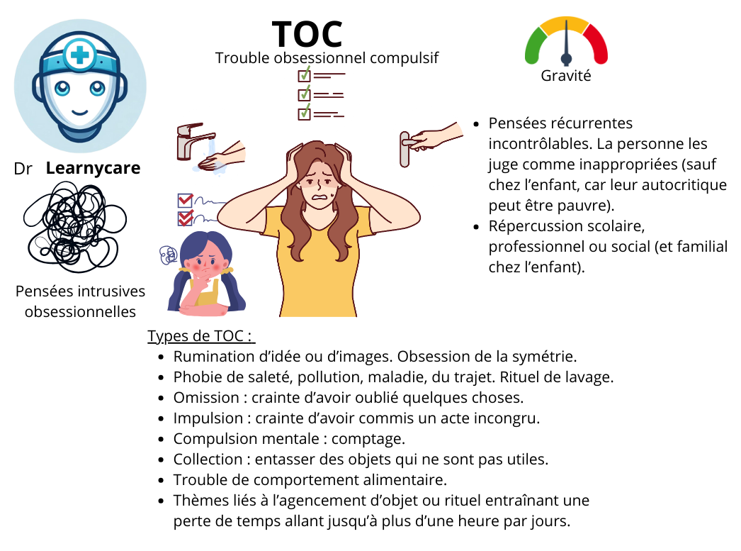 Trouble obsessionnel compulsif infographie Dr Learnycare