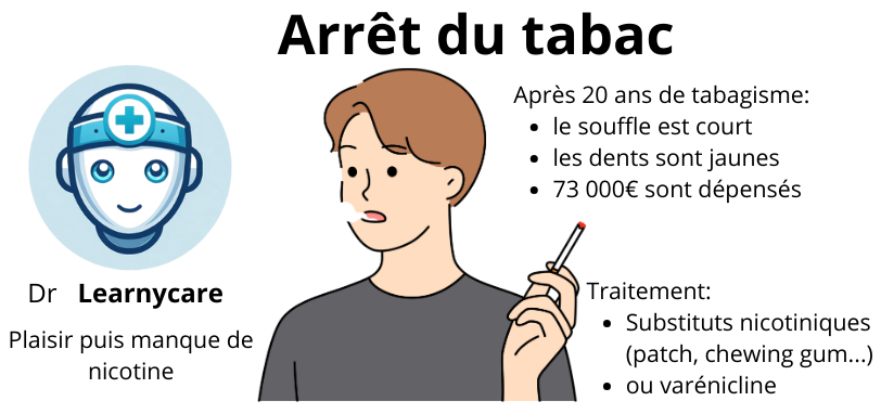 Arrêt du tabac infographie