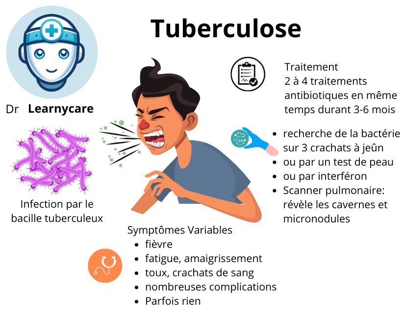 Tuberculose infographie