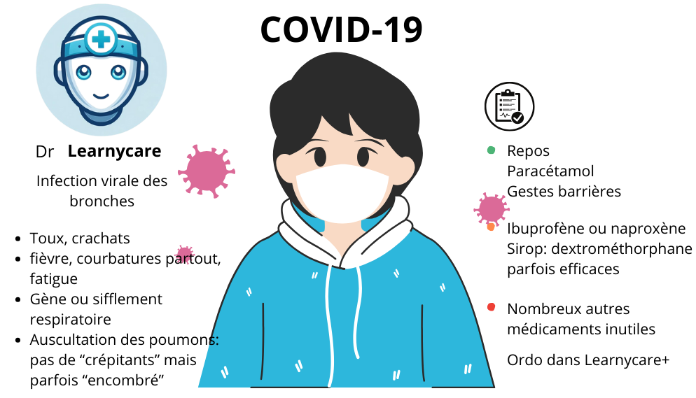 Infographie les symptômes et traitements du COVID-19