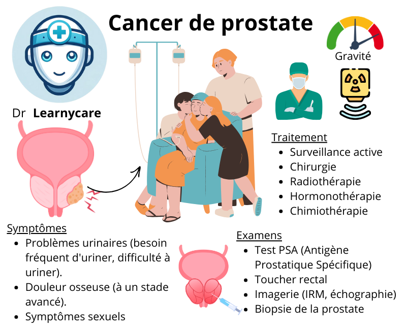 Cancer de prostate infographie Dr Learnycare