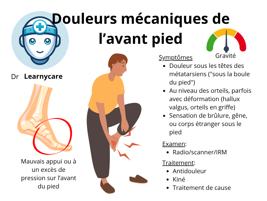 Douleurs avant pied infographie Dr Learnycare