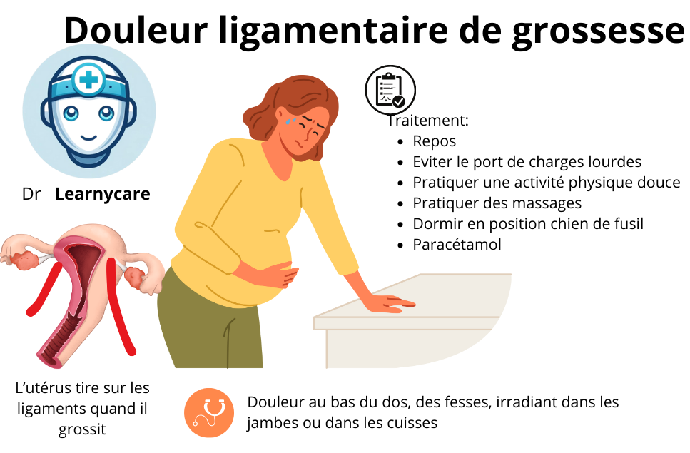 Douleur ligamentaire de grossesse infographie