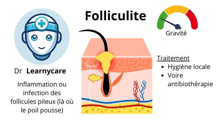 Folliculite infographie Dr Learnycare