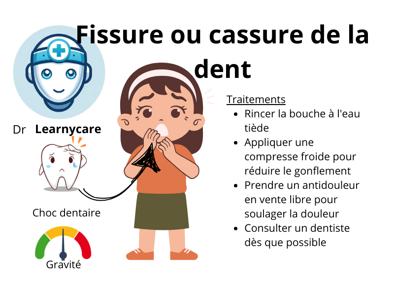 Fissure ou cassure de la dent infographie Dr Learnycare