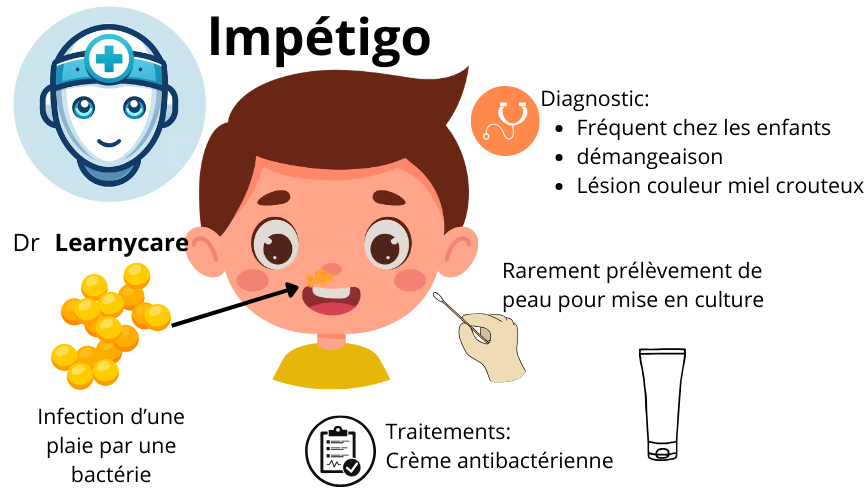 Impétigo infographie Dr Learnycare