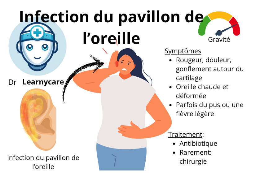 Infection du pavillon de l'oreille infographie Dr Learnycare