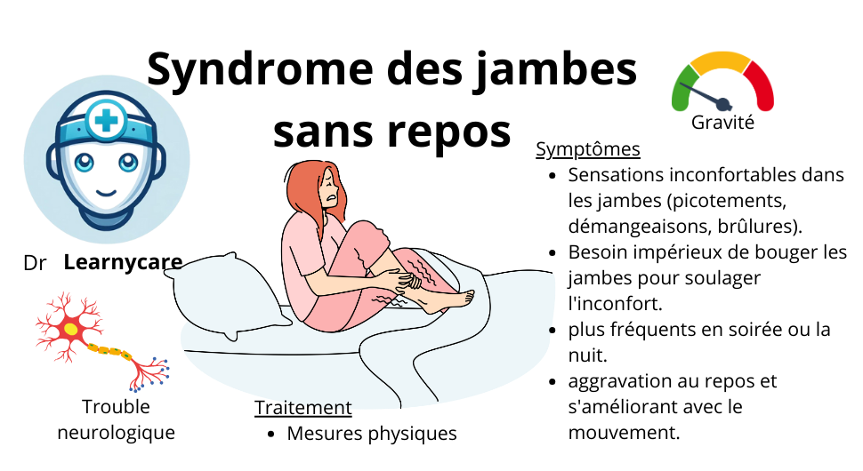 Syndrome des jambes sans repos infographie Dr Learnycare