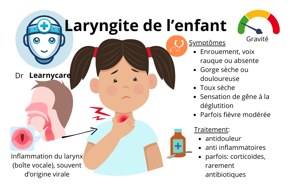 Laryngite de l'enfant infographie Dr Learnycare