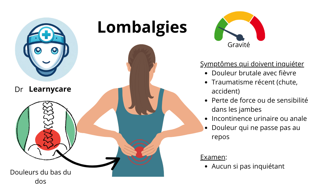 Douleurs de bas dos infographie Dr Learnycare