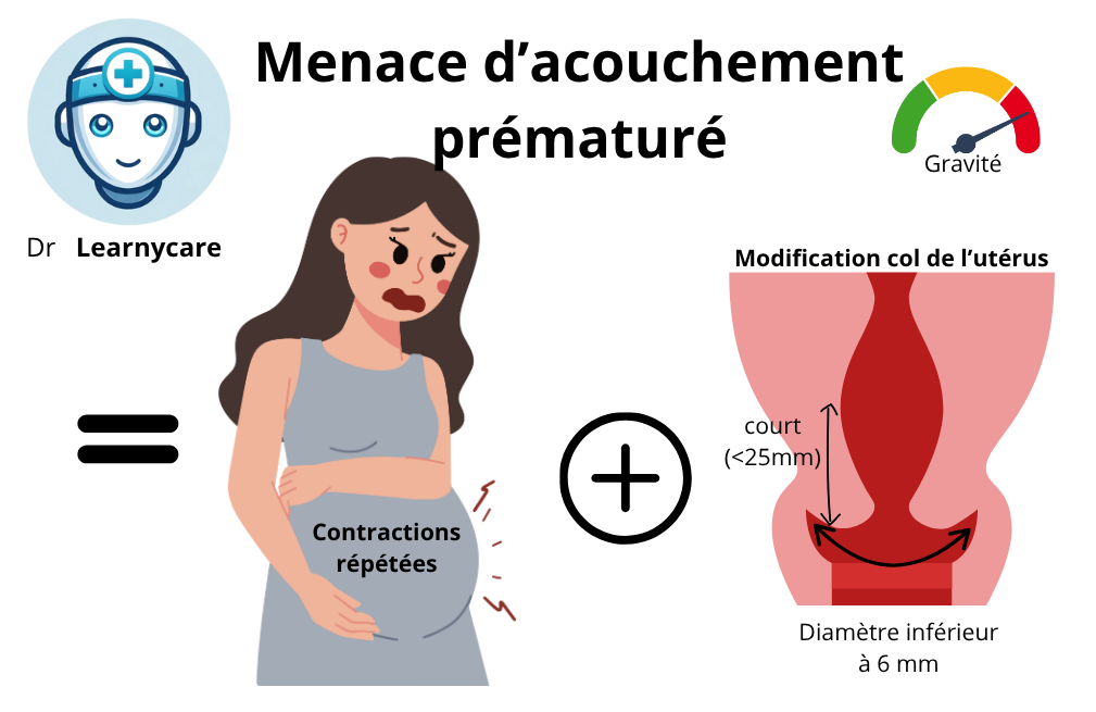 Menace d'accouchement prématuré infographie Dr Learnycare