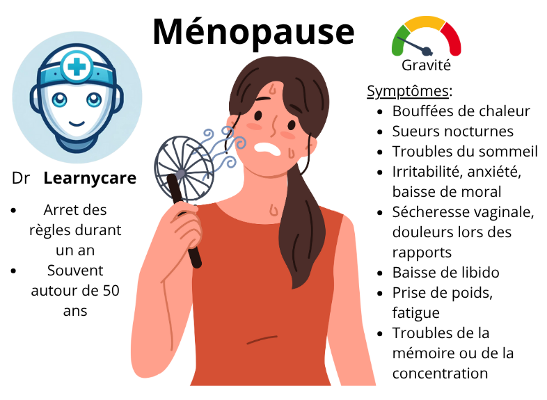 Ménopause infographie Dr Learnycare
