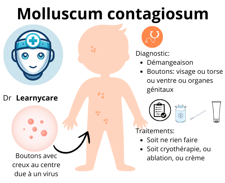 Molluscum contagiosum infographie Dr Learnycare