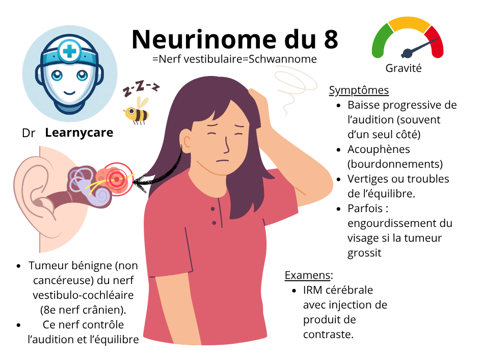 Neurinome du 8 (nerf de l'équilibre) infographie Dr Learnycare