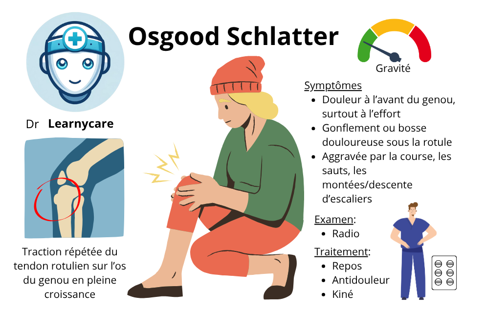 Osgood Schlatter infographie Dr Learnycare