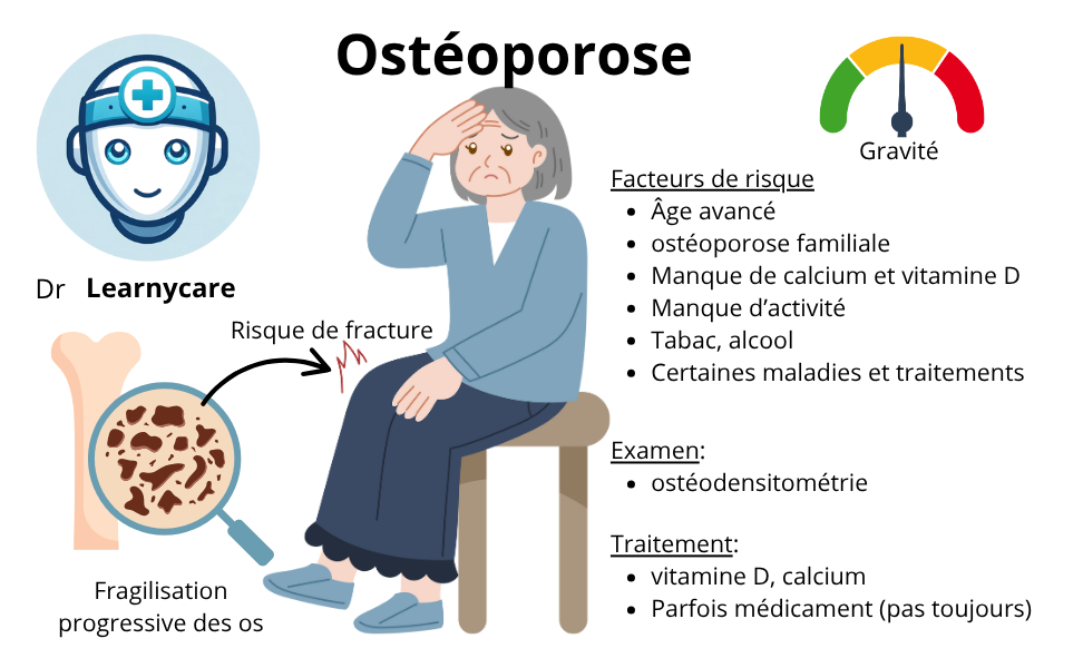 Ostéoporose infographie Dr Learnycare