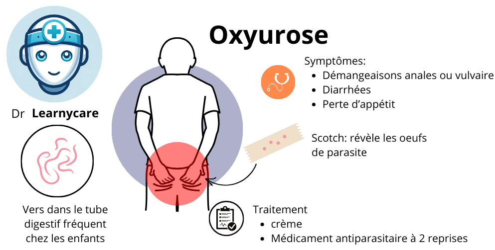 Oxyurose infographie