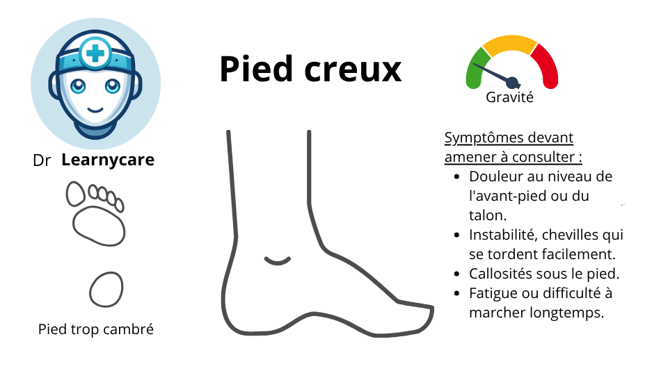 Pied creux infographie Dr Learnycare