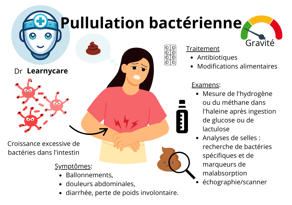 Pullulation bactérienne infographie Dr Learnycare