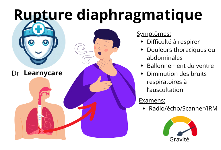 Rupture diaphragmatique infographie Dr Learnycare
