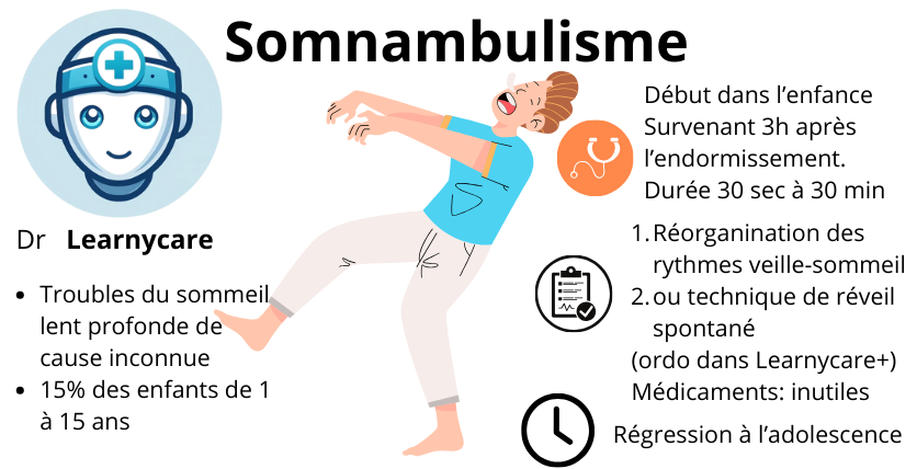 Somnambulisme infographie