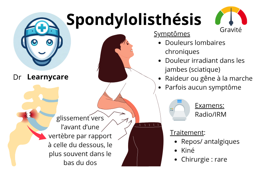 Spondylolisthésis infographie Dr Learnycare