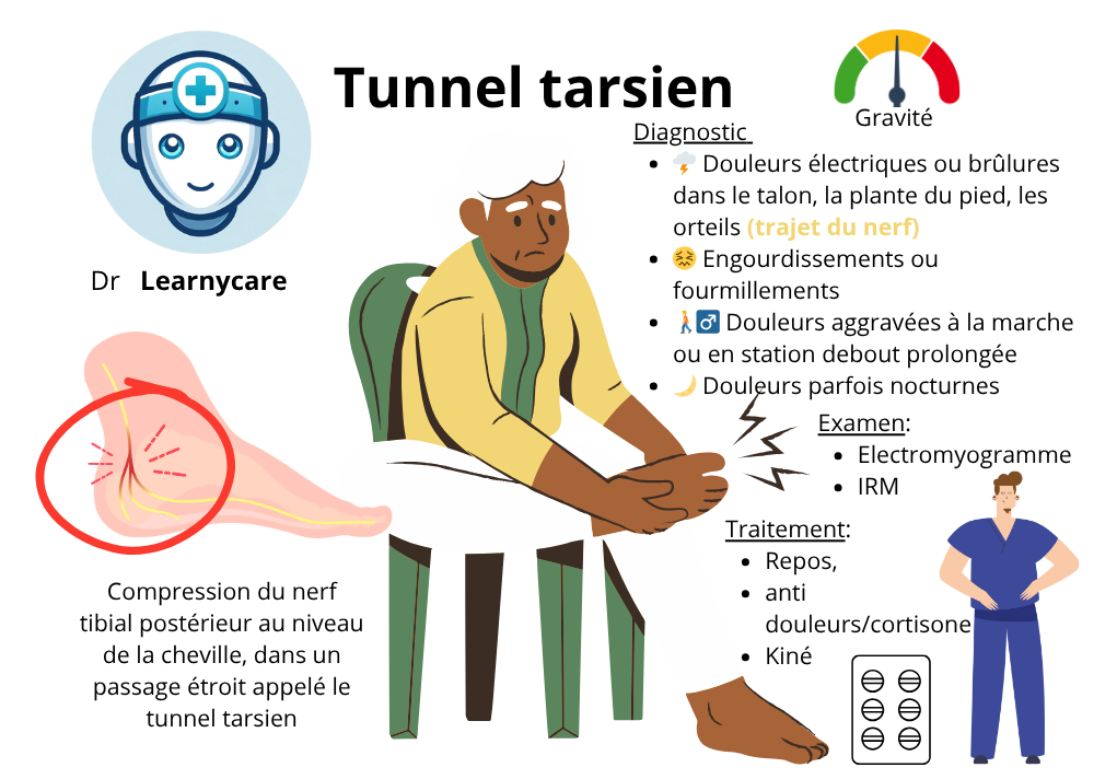 Syndrome du tunnel tarsien infographie Dr Learnycare