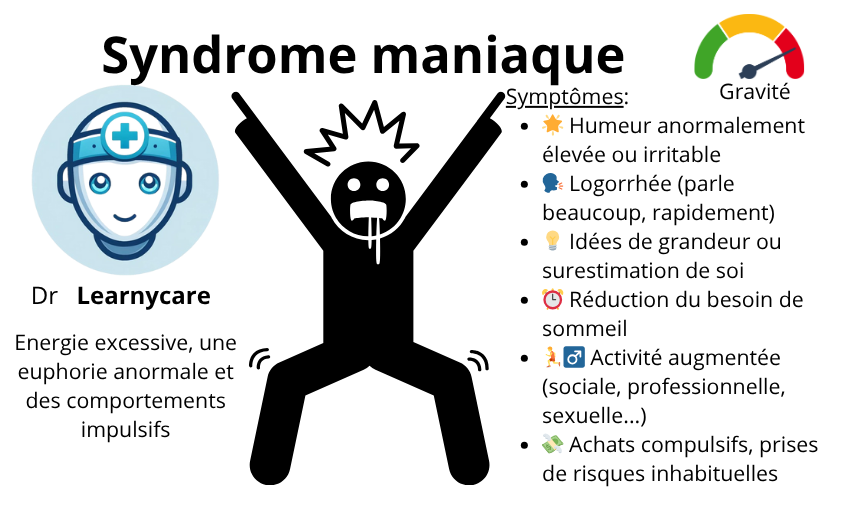 Syndrome maniaque infographie Dr Learnycare
