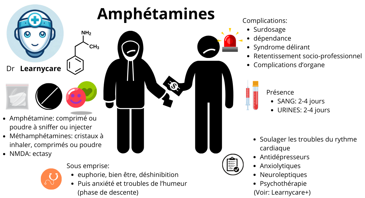 Amphétamines infographies