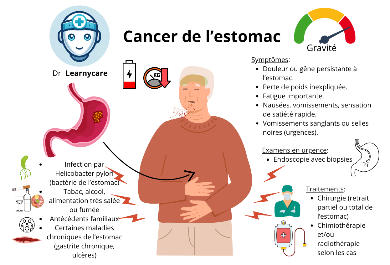 Cancer de l'estomac infographie Dr Learnycare