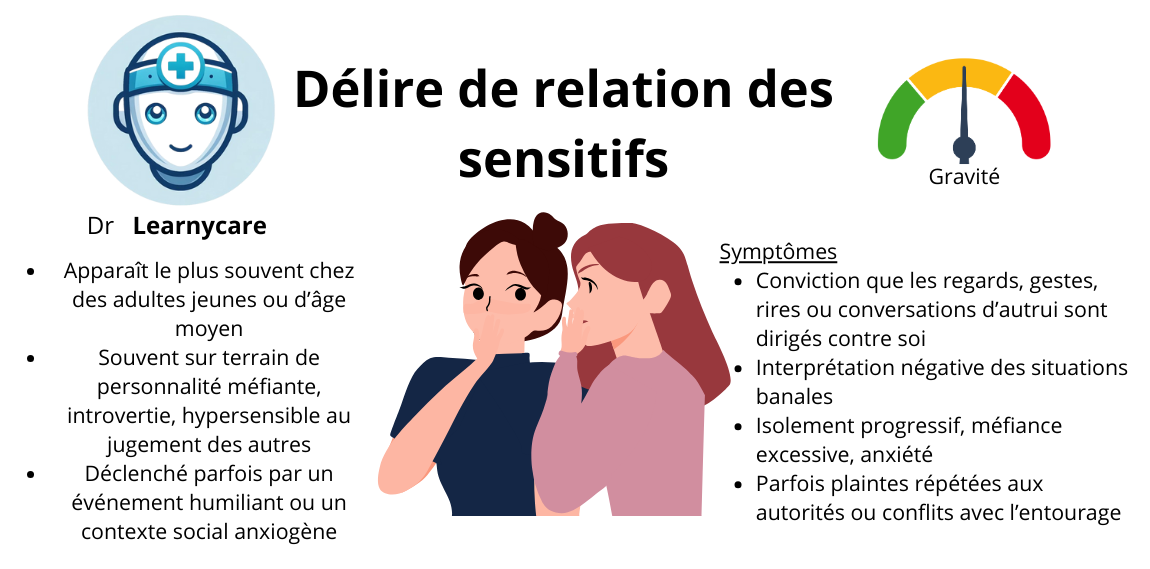 Délire de relation des sensitifs infographie Dr Learnycare