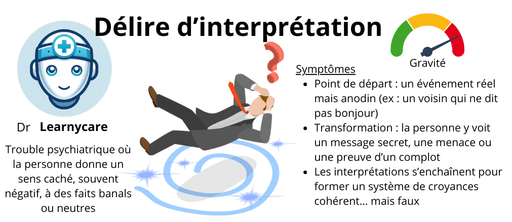 Délire d'interprétation infographie Dr Learnycare